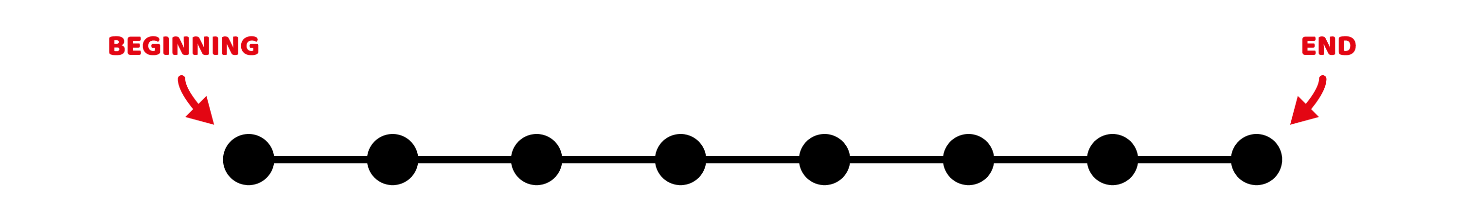 8 black equidistant dots on a line, with arrows indicating beginning and end