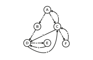 Two simple diagrams depicting communication between actors in a process