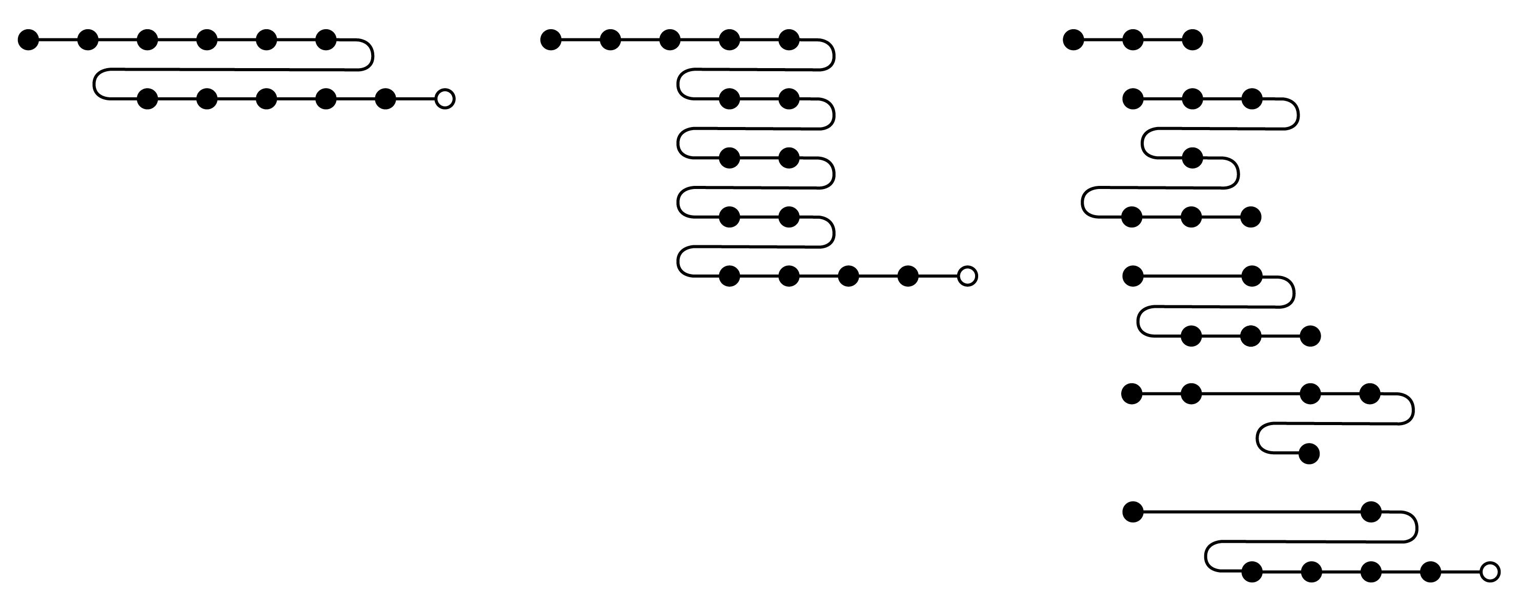 Three depictions of journeys, represented as sequences of dots connected by lines. The simplest journey is two sequences of dots, the most complex journey spans 5 sessions with regular back-and-forth navigation.